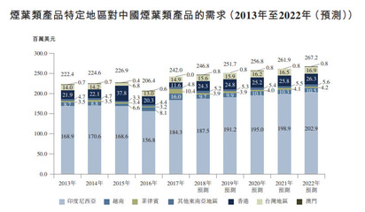 煙草巨頭掛牌 人均創收2.5億港元，行業獨霸背后的壟斷與隱憂