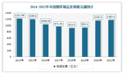 中國(guó)輕型輸送帶行業(yè)現(xiàn)狀深度研究與發(fā)展前景預(yù)測(cè)報(bào)告（2022-2029年） 聚焦煙草制品應(yīng)用領(lǐng)域